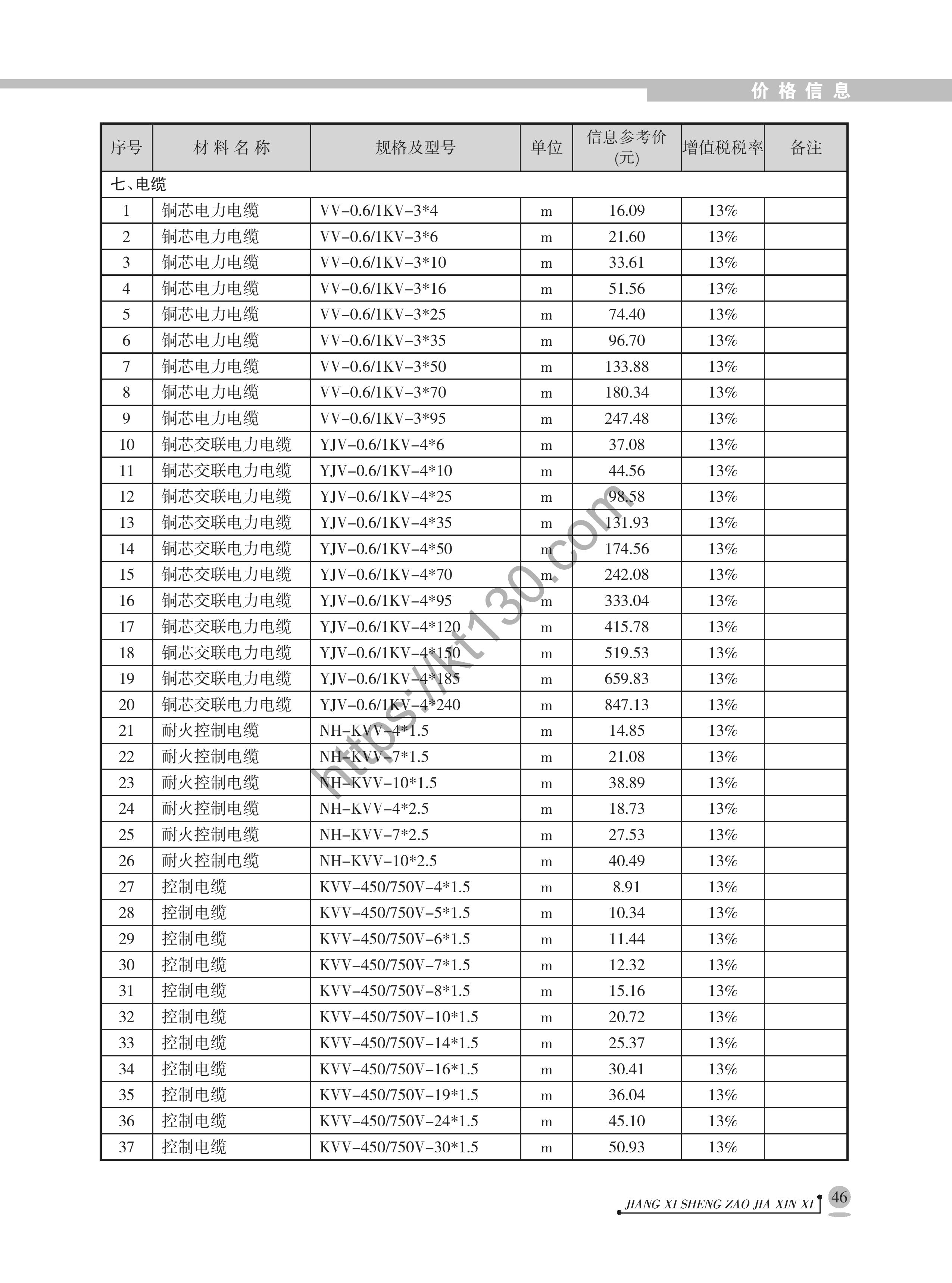 江西省2022年1月建筑材料价_电缆_40096
